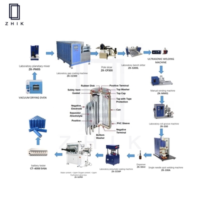 Laborlithium-Ion Cylindrical Batterie Manufacturing Equipment-Fertigungsstraße Soem-ODM