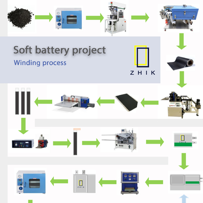 Laborpolymer-Lithium-Batterie-Fertigungsstraße, die Maschine für Beutel-Zellen-Soem-ODM herstellt