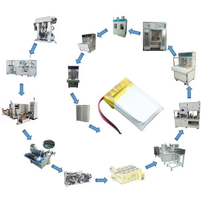 Soem-Lithium-Batterie-Fertigungsstraße, ODM-Lithium-Ionen Pilot Line